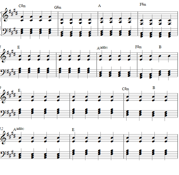 Licks and Riffs Miley CyrusThe Climb Free Sheet Music Riff