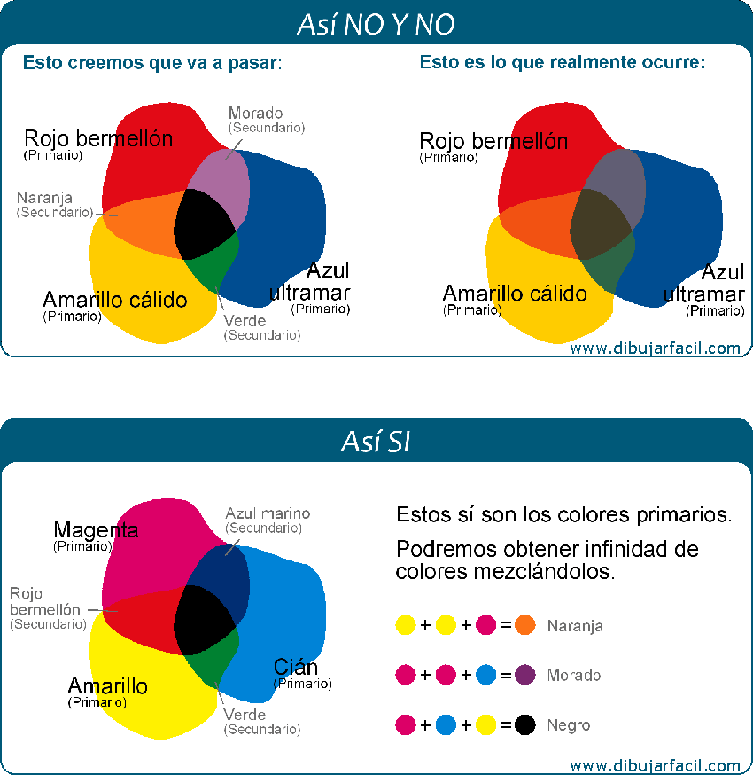 Lienzos artesanales: arcoiris para la vida | Creer para Crear