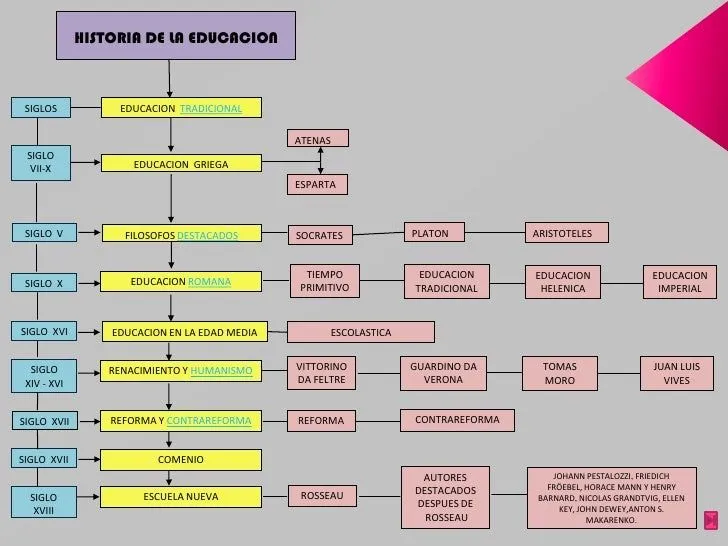 linea-de-tiempo-historia-de-la ...