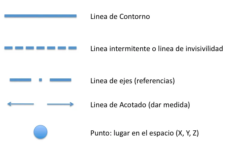 Lineas | Diseño14