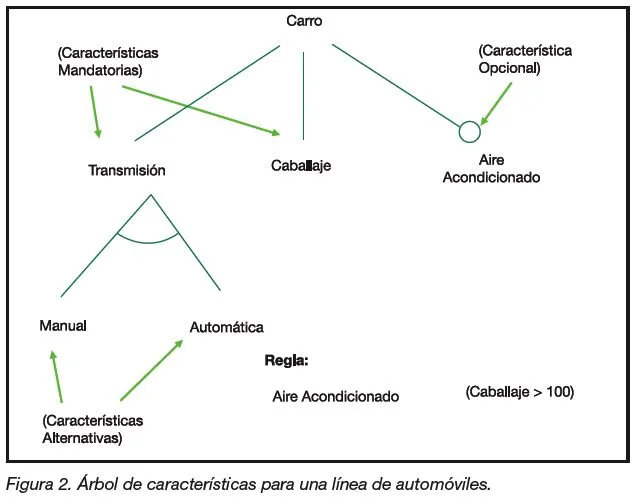 Imagenes de tipos de lineas - Imagui