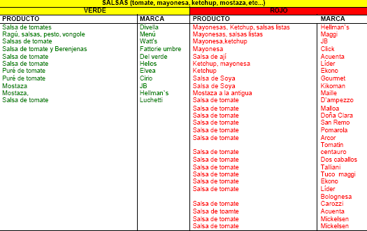 Lista de alimentos transgénicos en Chile | U.P.T. :Unidad de los ...