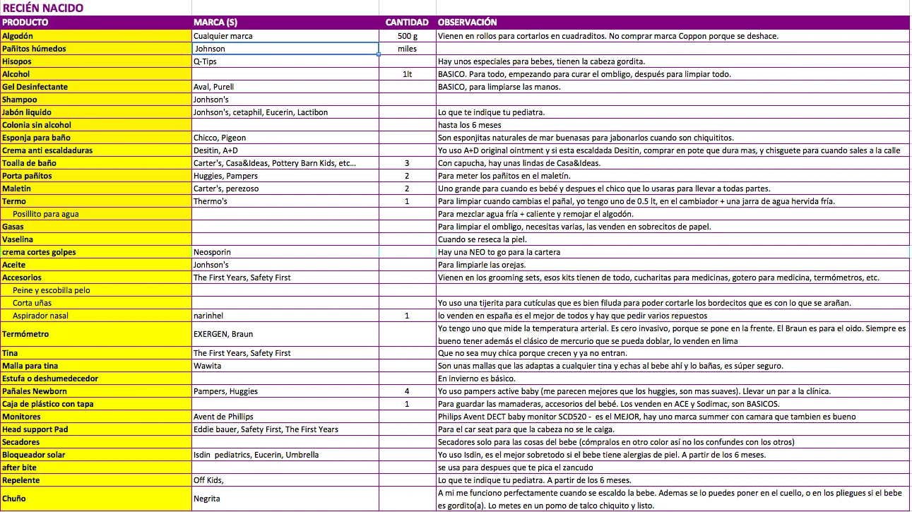 lista de compras para bebé | PapaPalabras