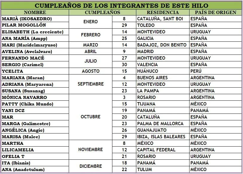 Lista de cumpleaños oficina - Imagui