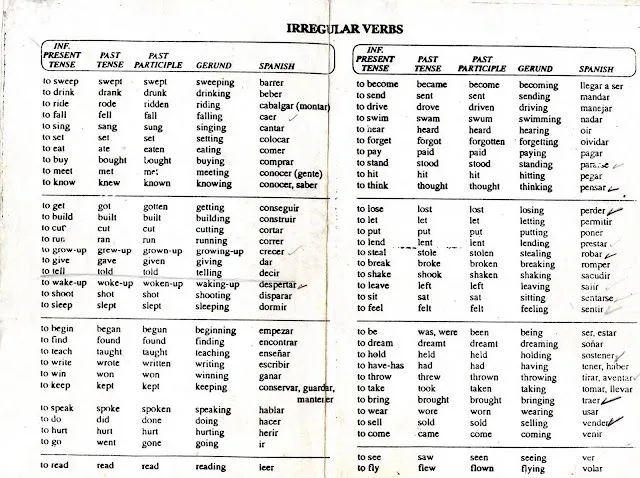 Lista de verbos regulares en inglés y español - Imagui