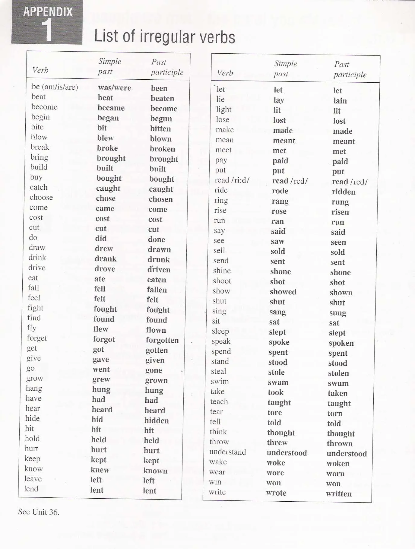 lista de verbos en ingles verbos regulares 170x225 | verbs | Pinterest