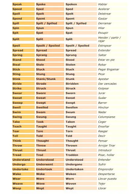 Lista de verbos irregulares en inglés y español - Imagui