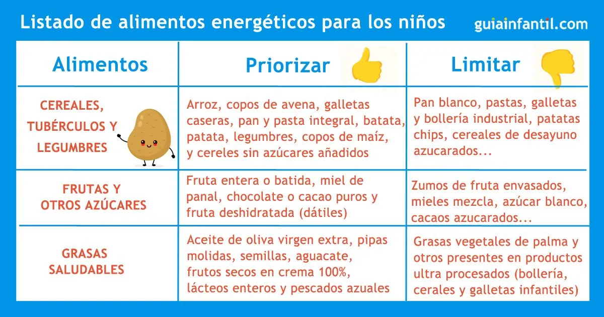 Listado de alimentos que aportan más energía a los niños