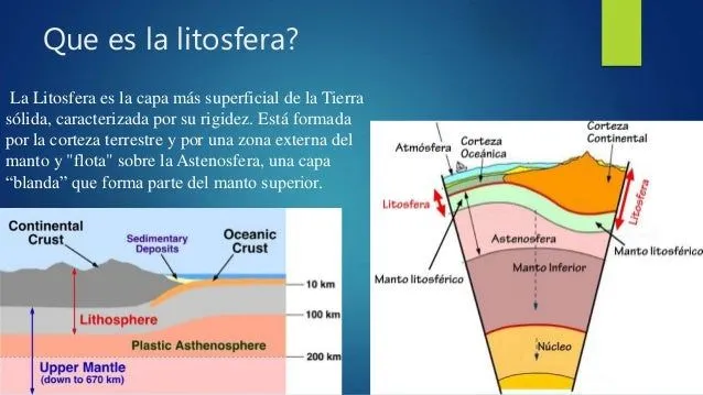 Litosfera