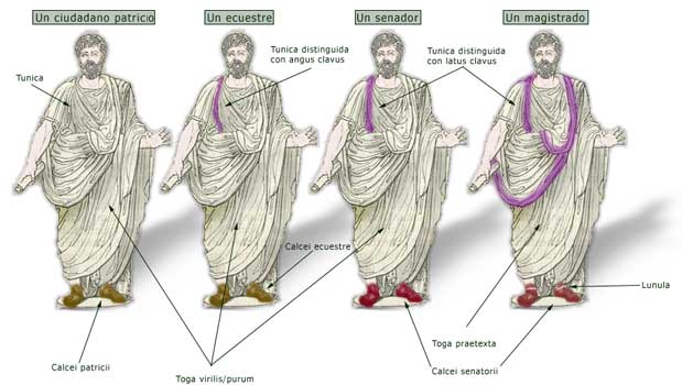 LITURGIA TRADICIONAL: 3.3.LAS VESTIDURAS SAGRADAS