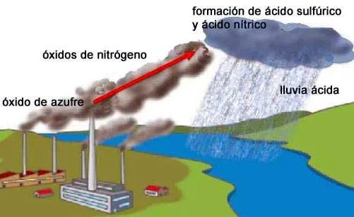 LA LLUVIA ACIDA PARA COLOREAR - Imagui