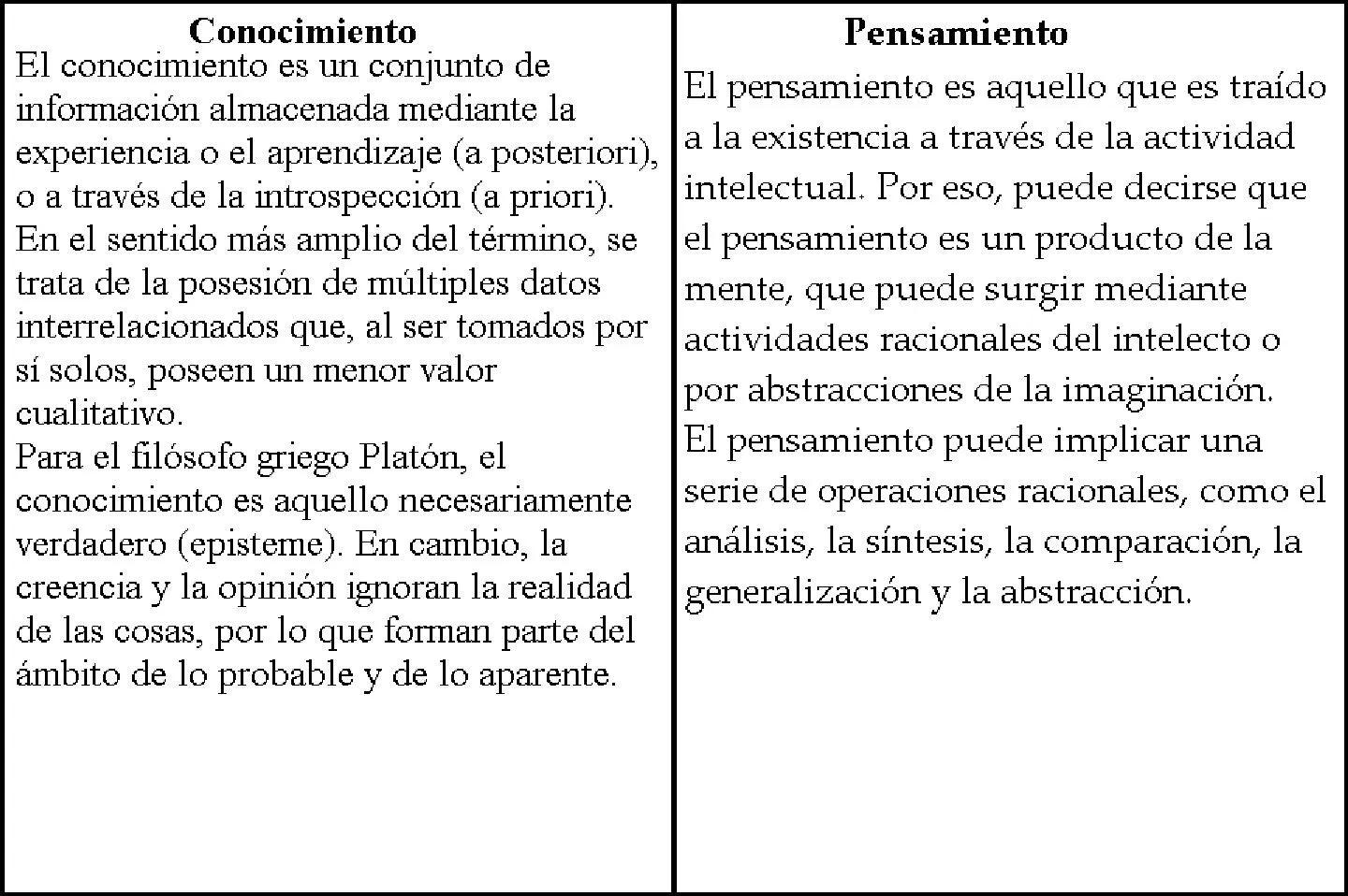 LOGICA: CUADRO COMPARATIVO