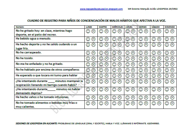 LOGOPEDIA Y EDUCACIÓN: CUADRO DE REGISTRO PARA DISFONÍAS INFANTILES
