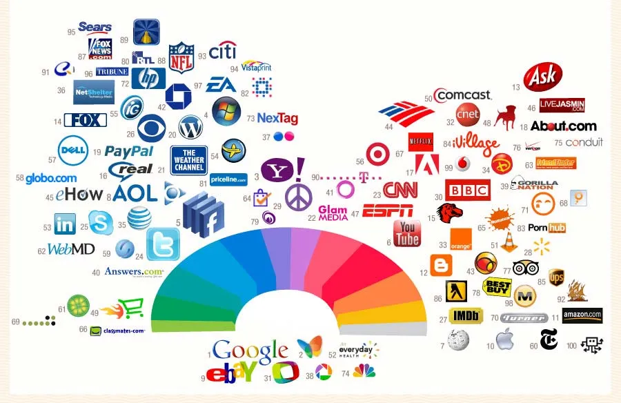 Logos mas importantes del mundo - Imagui