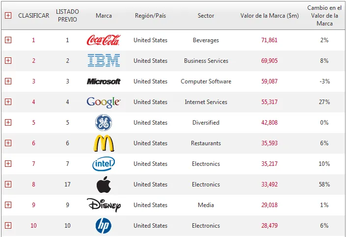 Logos de marcas mundiales y sus nombres - Imagui