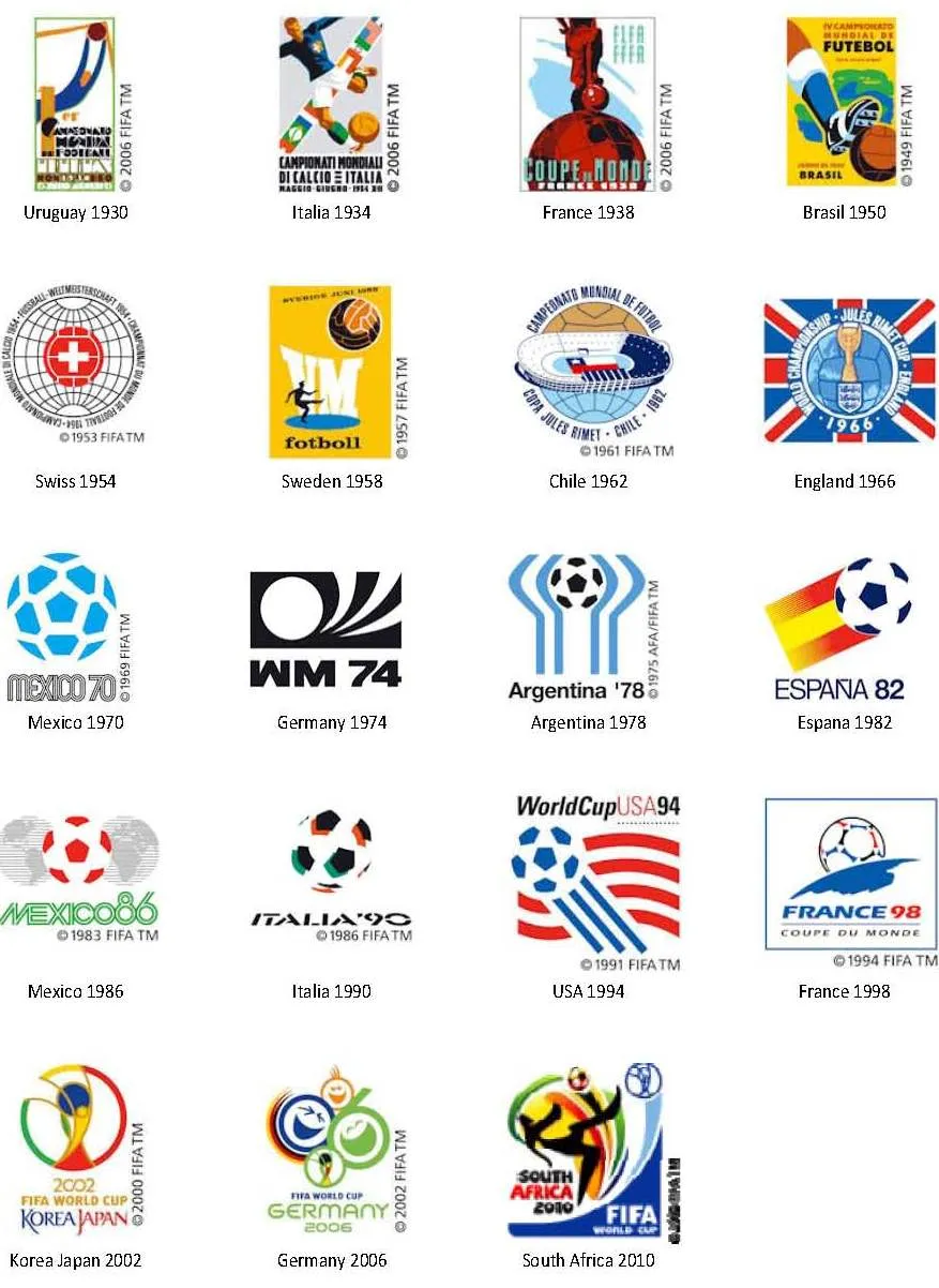 Los Logos en la historia de las Copas del Mundo FIFA - Bika