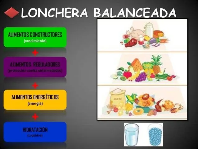 Lonchera saludable