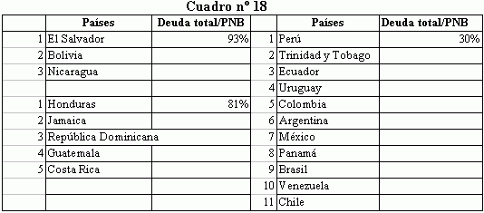 Londres + 50: Óscar Ugarteche: La deuda de América Latina: ¿Por ...