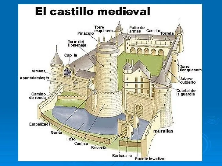 los-castillos-medievales-7-728 ...