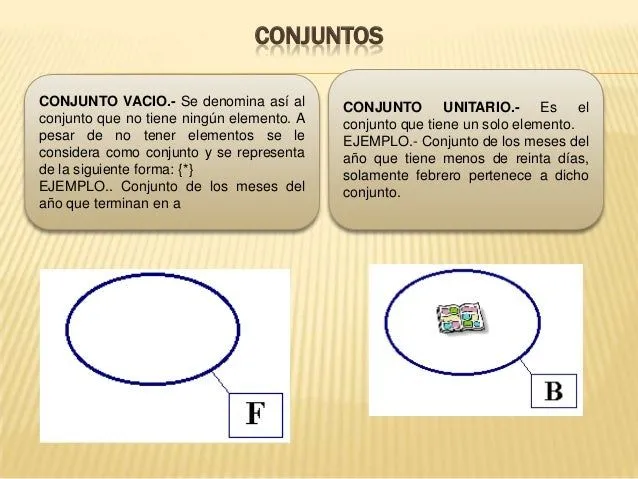 los-conjuntos-7-638.jpg?cb= ...