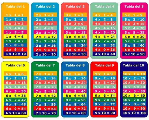 ESTRATEGIAS PARA EL APRENDIZAJE DE LAS TABLAS DE MULTIPLICAR DE ...