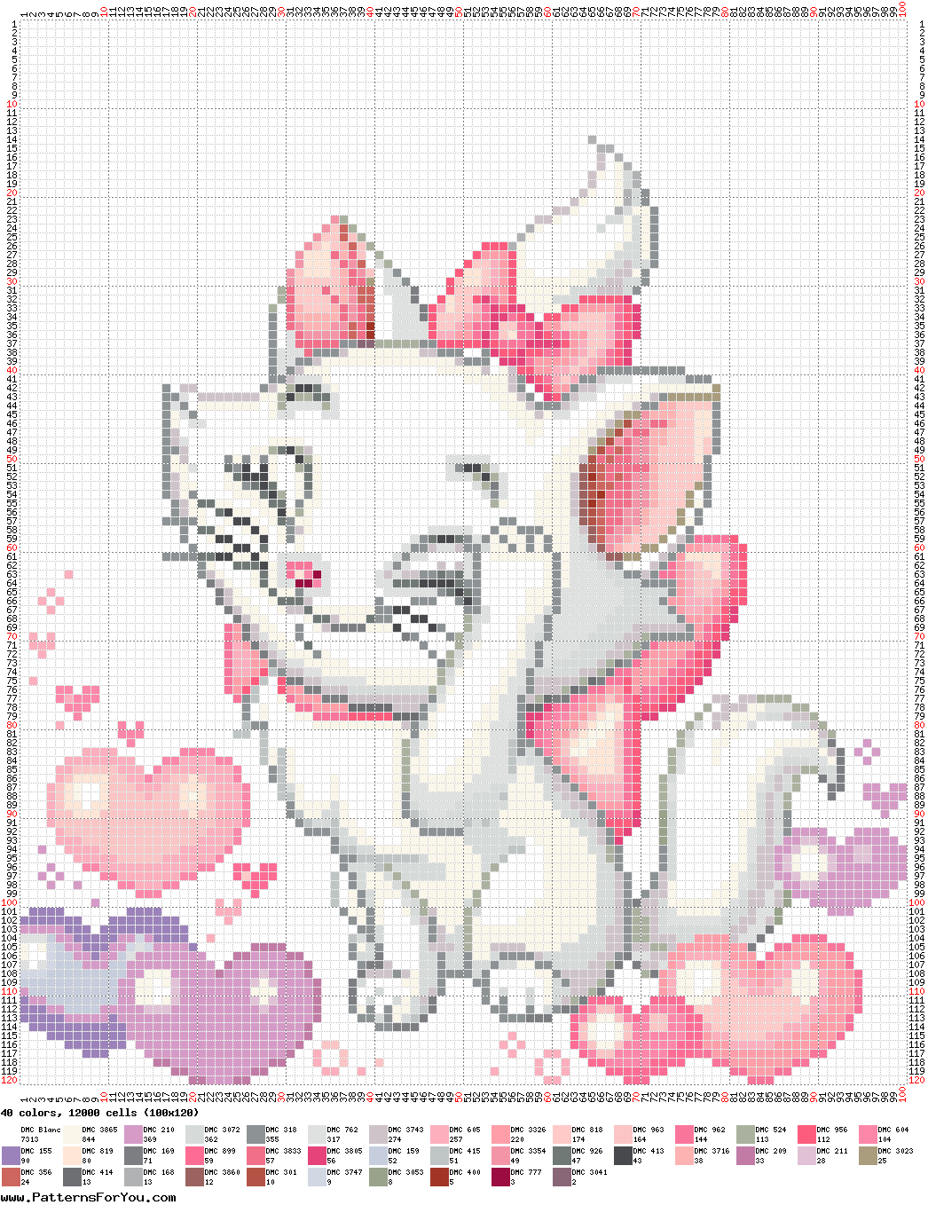 Luciane ponto cruz: graficos da gatinha marie