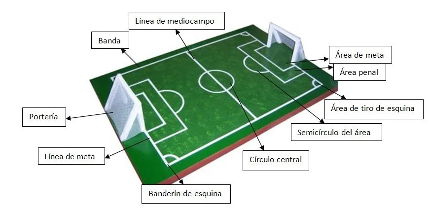 Un lugar: Cancha de fútbol