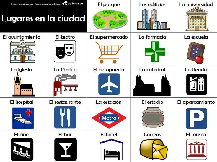 Lugares en la ciudad | Vocabulario general | Pinterest