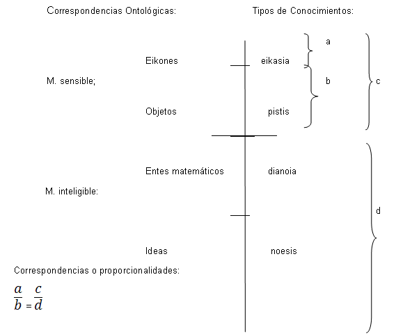 Luis Carlos Martín Jiménez, Espinosa, América y el Materialismo ...