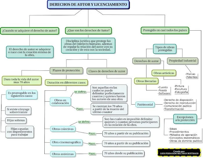 luisfern: como hacer un cuadro comparativo