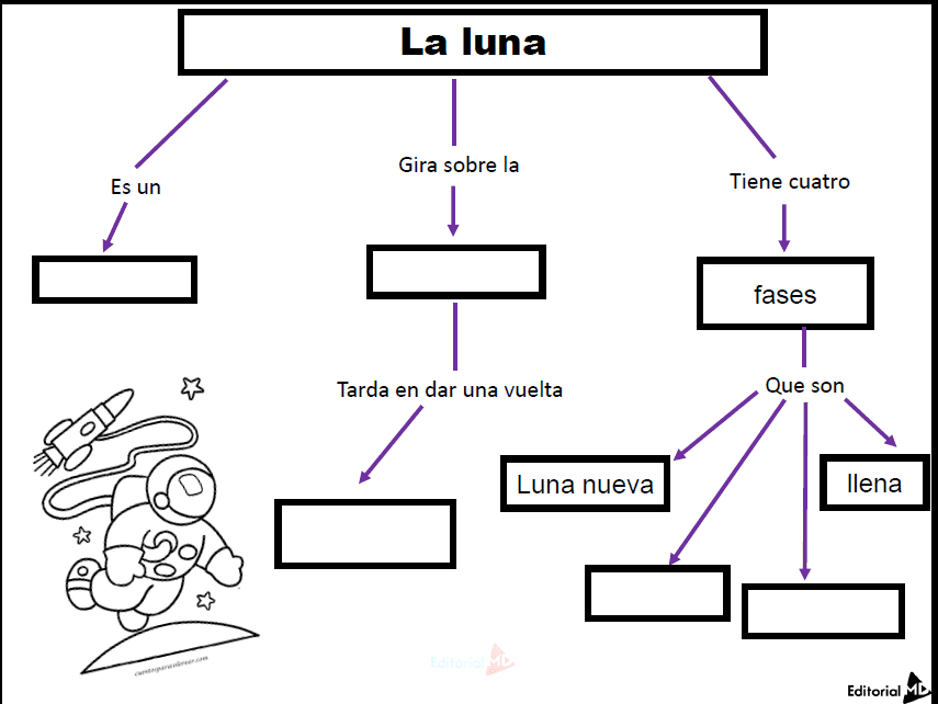 Qué es la luna? Para Niños de Primaria y Preescolar