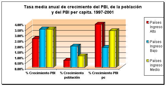 Macroeconomía. Teoría del Crecimiento y el desarrollo económico ...