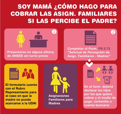 Cómo debe hacer la madre para cobrar directamente Asignaciones ...