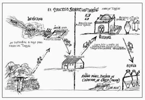 madri+d. Ciencia y Sociedad:Arqueología Industrial