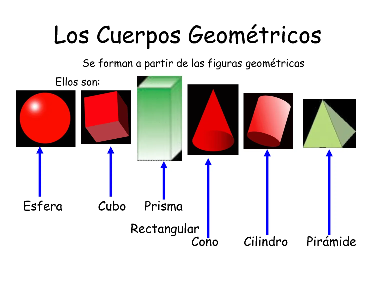 Maestro San Blas: Los cuerpos geométricos