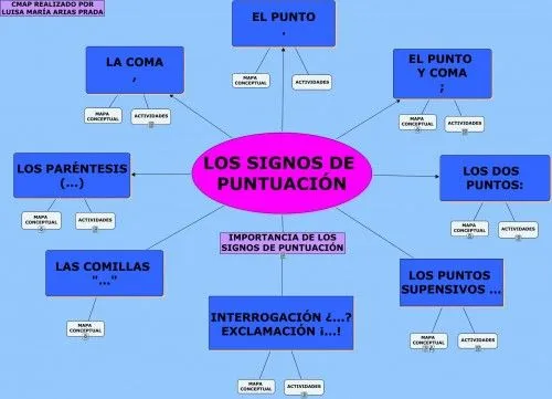 maestro5elborge: LENGUA 5º