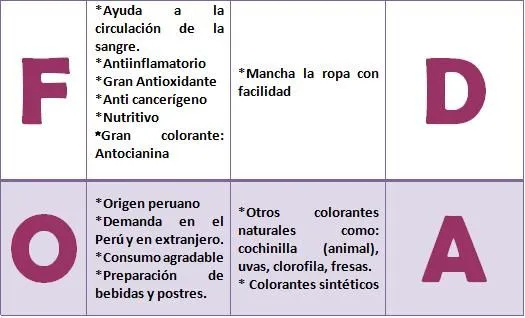 El maiz morado: El maíz morado