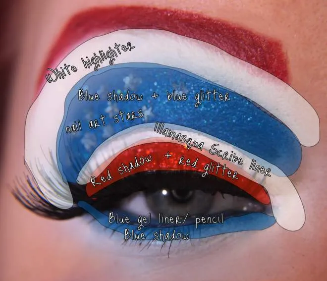 Makeup your Jangsara: Avengers: Captain America