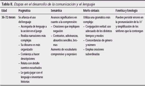 El maltrato por negligencia de los cuidadores (página 3 ...