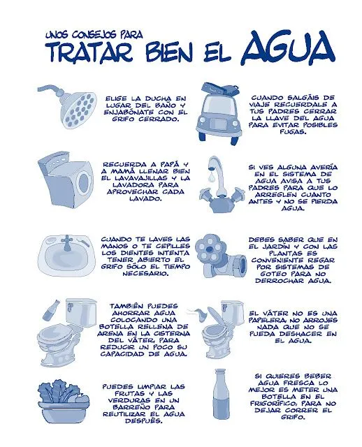 Uso correcto del agua - Imagui