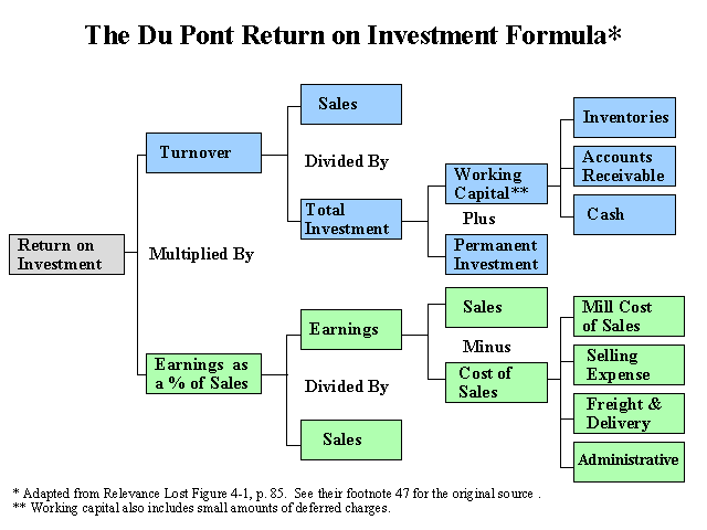 Management Accounting: Concepts, Techniques, and Controversial ...