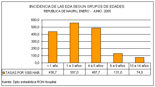 Manejo y control de un brote de enfermedad diarreica aguda en ...