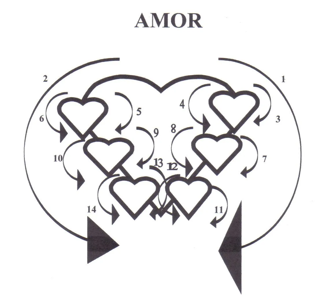 Las Manos de Dios, Metratron/Shekinah: AMOR. La Perfección ...