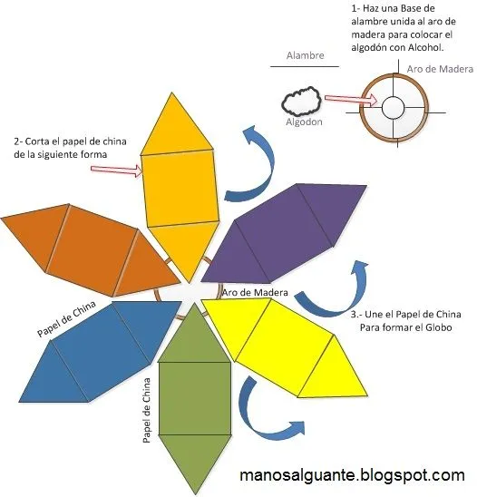 Manos Al Guante: Como hacer un Globo aerostático