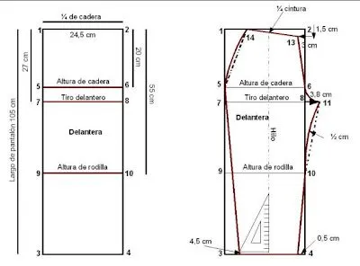 Las Manos de MAMÂ: Moldes.( Pantalon Base)