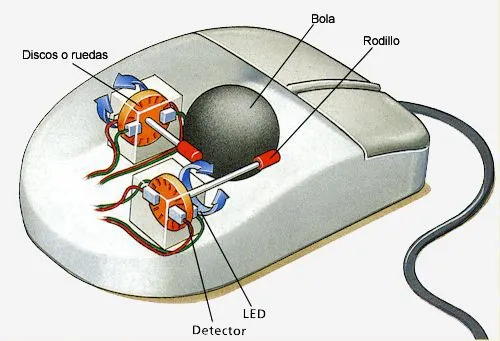 Mantenimiento y Ensamble: Mouse