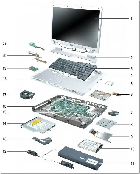 MANTENIMIENTO DE HARDWARE: PARTES DE UN COMPUTADOR PORTATIL