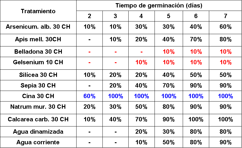 Manual de agrohomeopatía gratis - Foro de InfoJardín