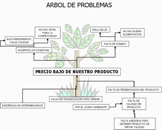 Manual de trabajo familiar para el desarrollo comunitario (página ...