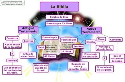 ASSERTUM: MAPAS CONCEPTUALES DE LA BIBLIA